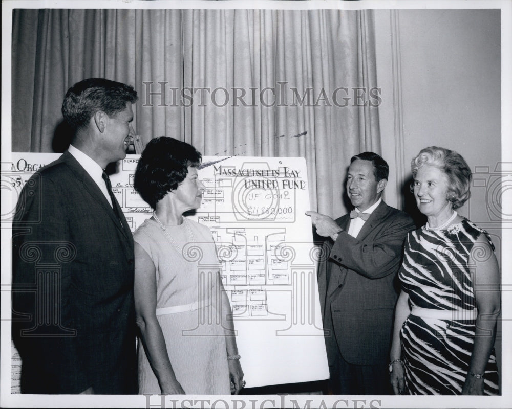 1965 Press Photo MA Bay United Fund to aid 332 social health recreational svc- Historic Images