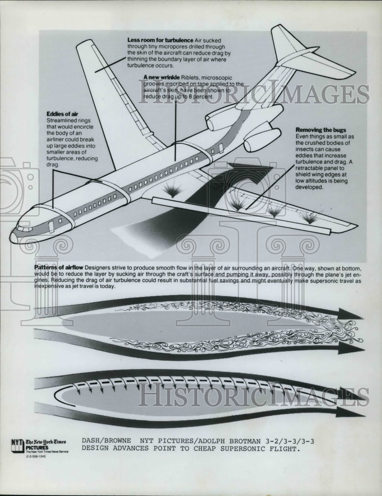 1987 Press Photo The pattern of airflow of an airplane - Historic Images