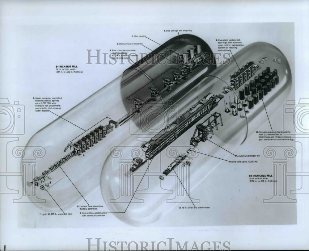 1972 Press Photo Republic Steel Corp- Historic Images