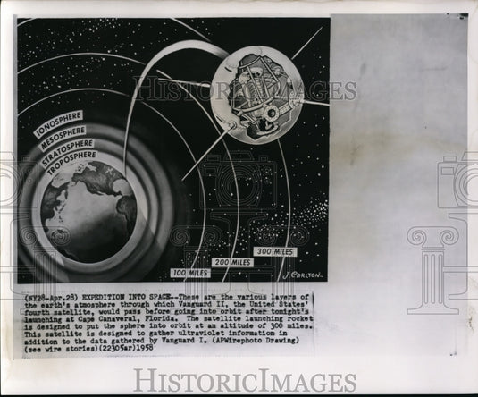 1958 Press Photo Layers of Earth's atmosphere where the Vanguard I will pass- Historic Images