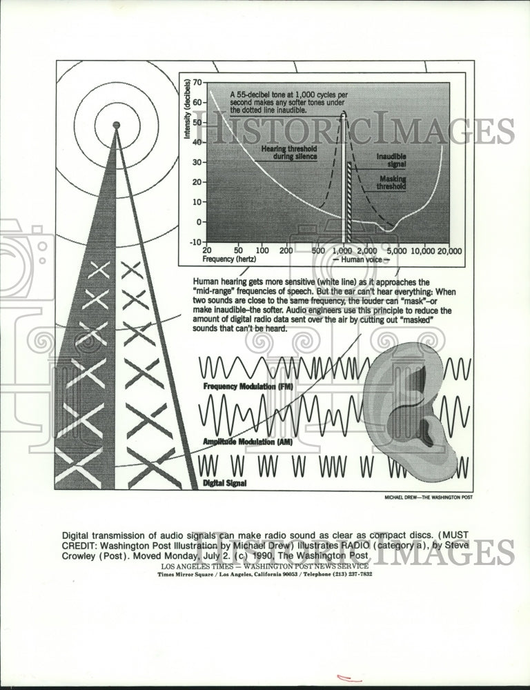 1990 Press Photo Digital Transmission of Audio Signals Makes Radio Sound Clear- Historic Images