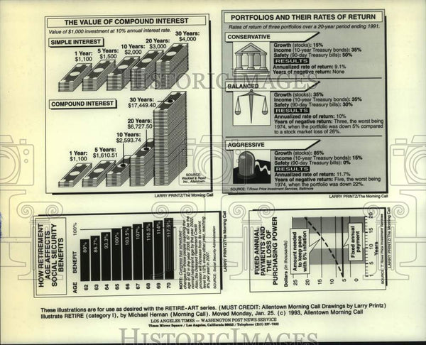 1993 Press Photo Retirement financing charts and graphs - hca65721 ...