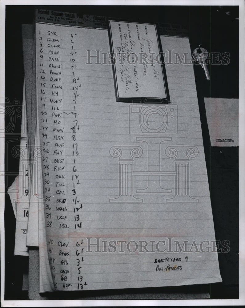 1960 Press Photo Confiscated lines sheet from gambling raid, Milwaukee- Historic Images