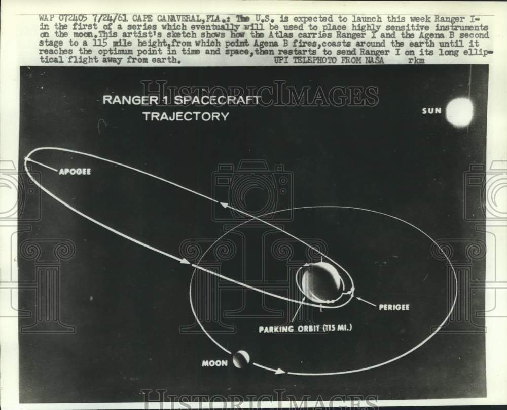 1961 Press Photo Artist's sketch shows Ranger 1 spacecraft moon trajectory- Historic Images
