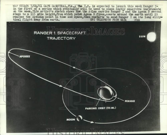1961 Press Photo Artist's sketch shows Ranger 1 spacecraft moon trajectory- Historic Images