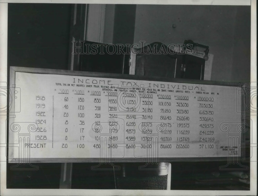 1933 Press Photo mOYUE INCOME TAX BOARD - nec58852