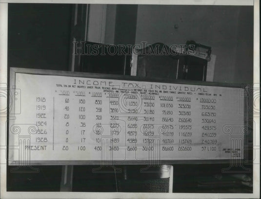 1933 Press Photo mOYUE INCOME TAX BOARD - nec58852