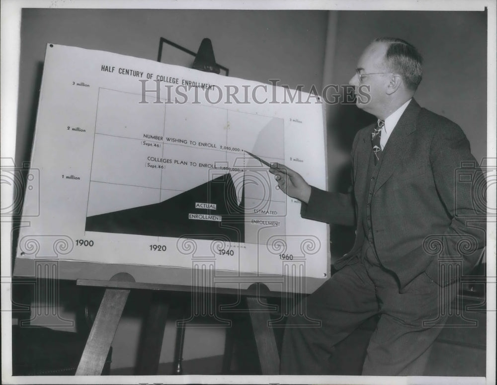 1946 Press Photo DC Reconversion director John Snyder talks of housing shortage