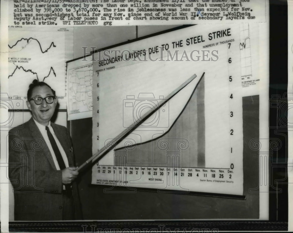 1959 Press Photo Labor Dep't.:Unemployment climbed by 398,000 to 3,670,000