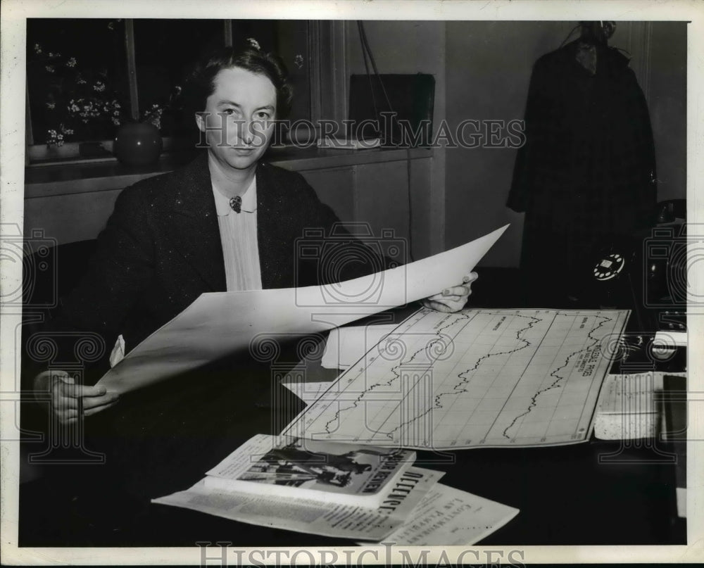 1943 Press Photo Agnes Joy, Chief of the Bureau of Labor Statistics Prices