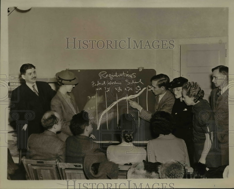 Load image into Gallery viewer, 1937 Press Photo C.I.O organized a Federal Workers School in Washington
