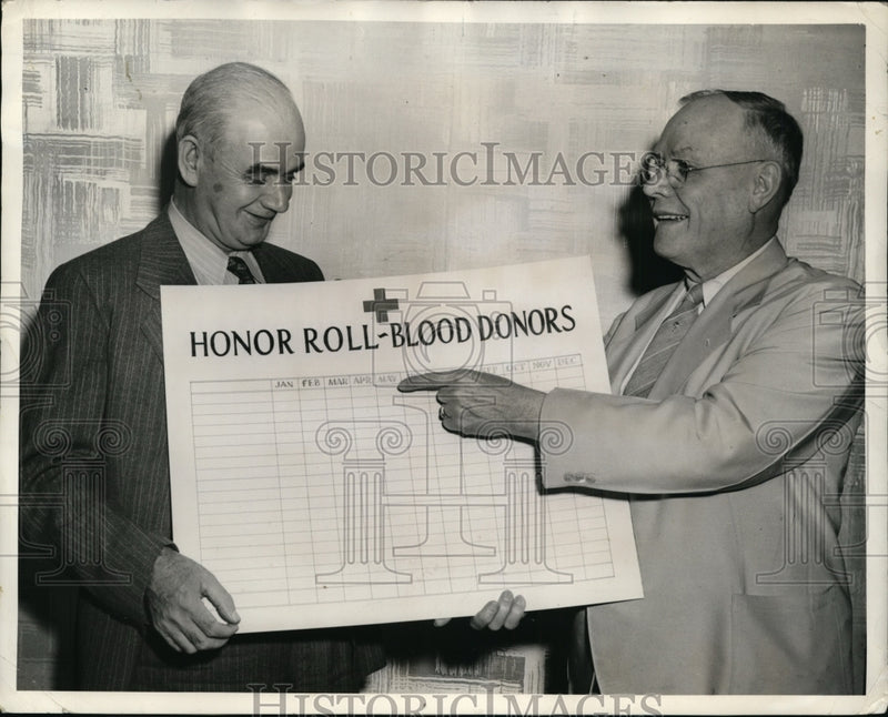Load image into Gallery viewer, 1942 Press Photo AFL &amp; CIO Presidents Endorsing Red Cross Blood Donor Honor Roll
