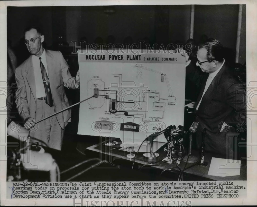 1953 Press Photo Congressional Committee on Atomic Energy Launche Public Hearing