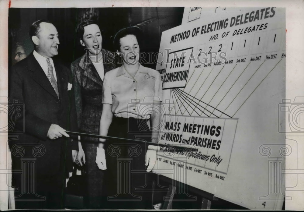 1952 Press Photo Three discussing the Method of Electing Delegates - nef37563