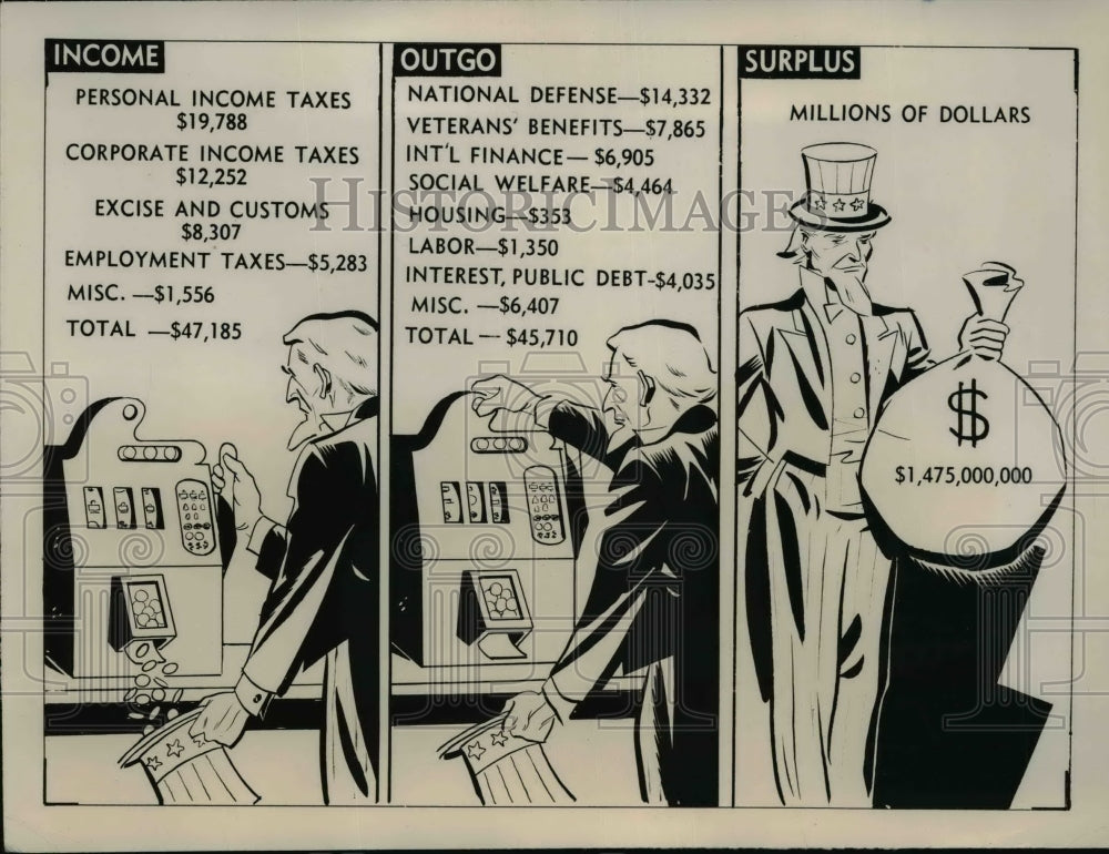 1949 Press Photo Highlights of Truman's budget estimate for fiscal year 1950