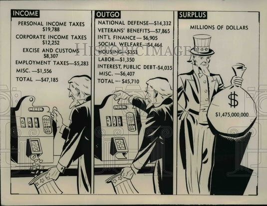 1949 Press Photo Highlights of Truman's budget estimate for fiscal year 1950