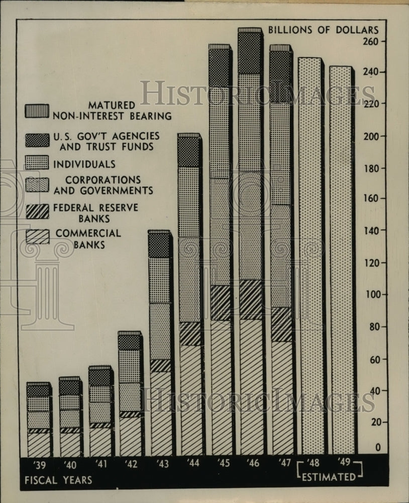 1948 Press Photo This Chart Shows Public Debt by Type of Holder - nef40084