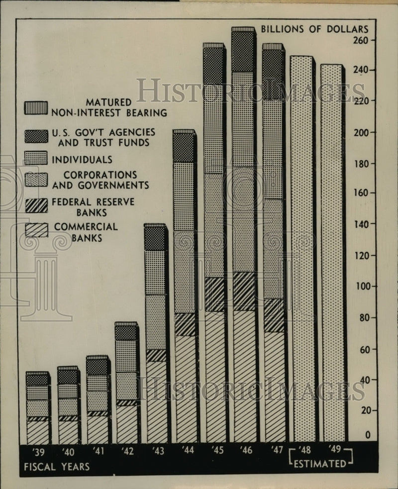 Load image into Gallery viewer, 1948 Press Photo This Chart Shows Public Debt by Type of Holder - nef40084
