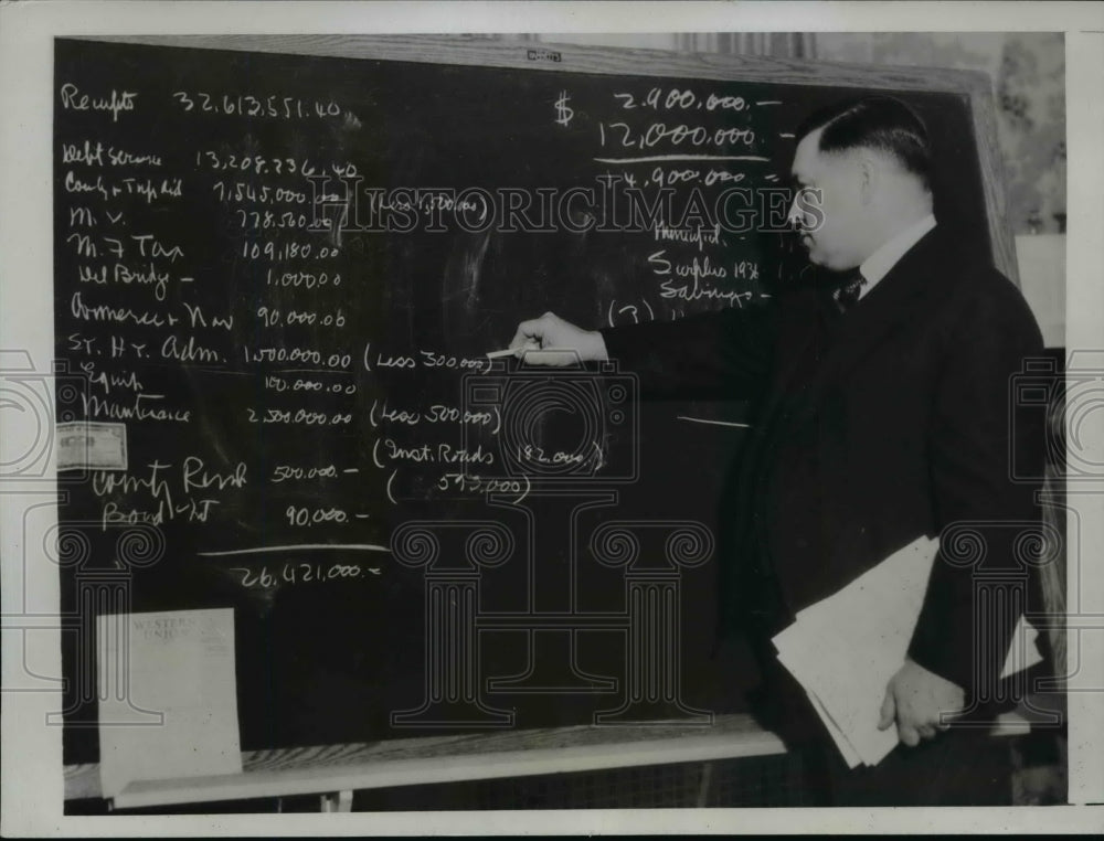 1935 Press Photo Gov Hoffman Illustrates Need for Aiding Needy in His State