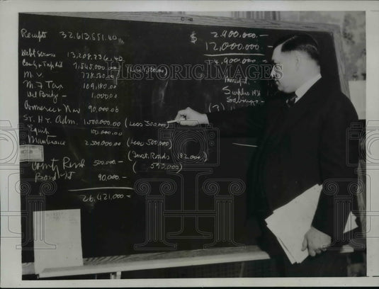 1935 Press Photo Gov Hoffman Illustrates Need for Aiding Needy in His State