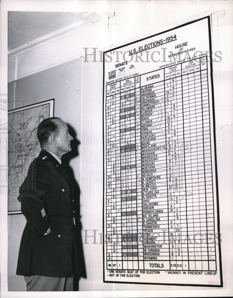 Load image into Gallery viewer, 1954 Press Photo Rocquencourt France Gen A Gruenther &amp; results of US elections
