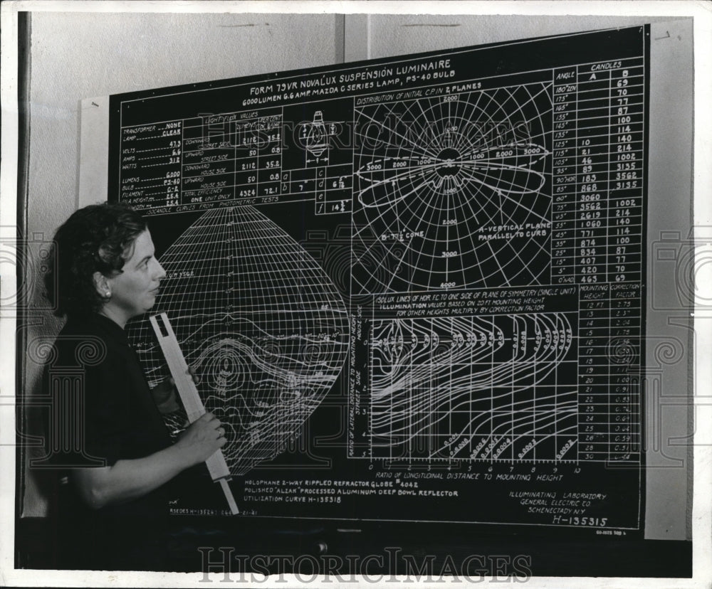 1942 Press Photo Ms. Ruth Forbes, a worker in the Gen. Electric Illuminating Lab