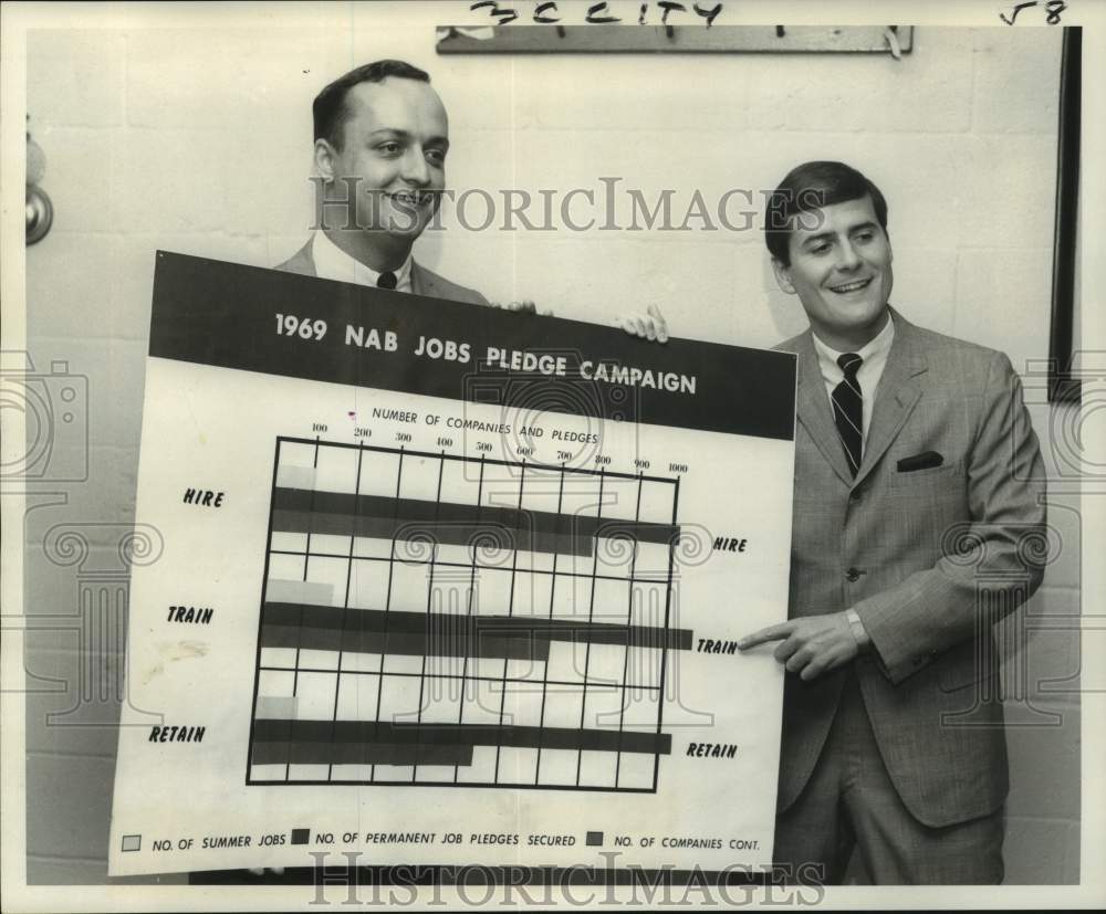 1969 Press Photo Business Group Shows Job Pledges, Sclafani&#39;s Restaraunt