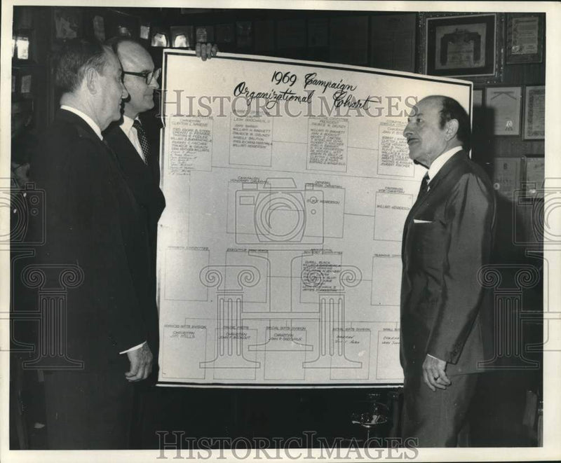 Load image into Gallery viewer, 1969 Press Photo Mayor Schiro looks over the 1969 Campaign Organizational Chart.
