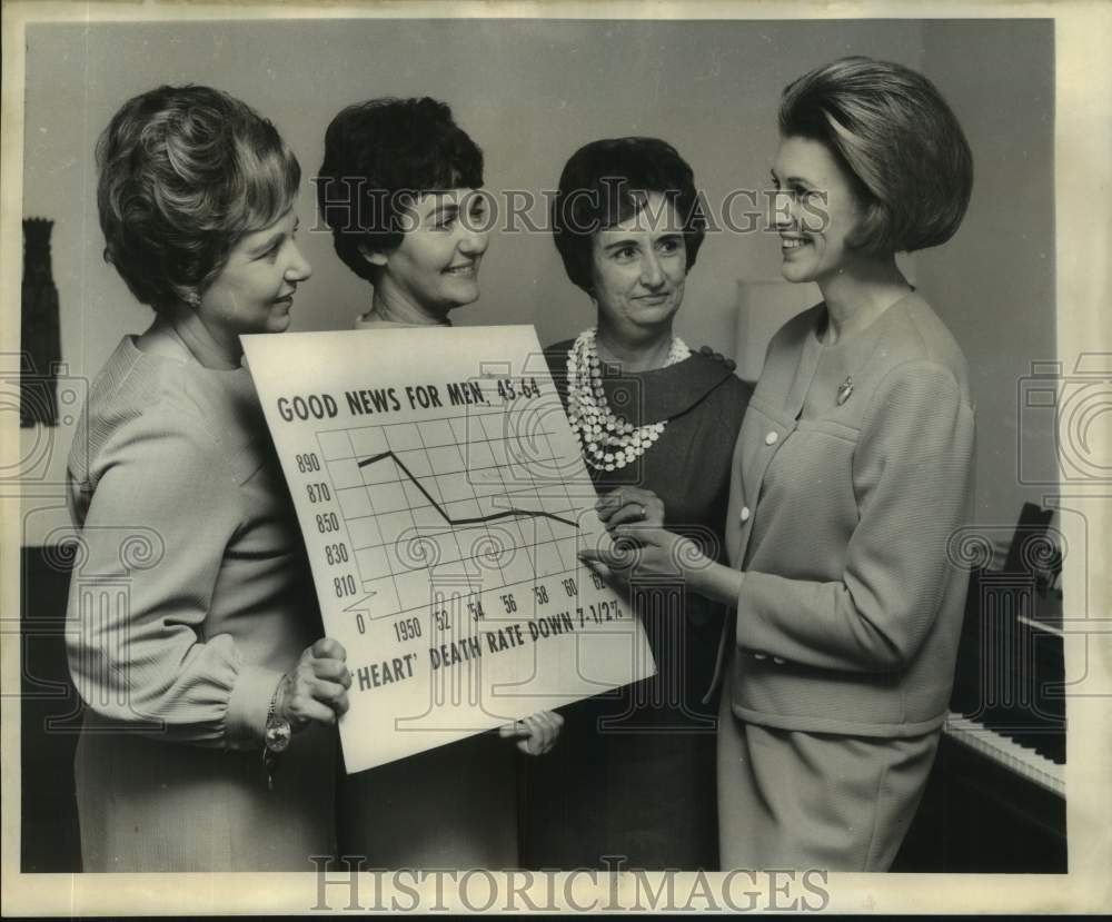 1966 Press Photo Mrs. Larry L. Winter with her Major Heart Sunday co-chairwomen
