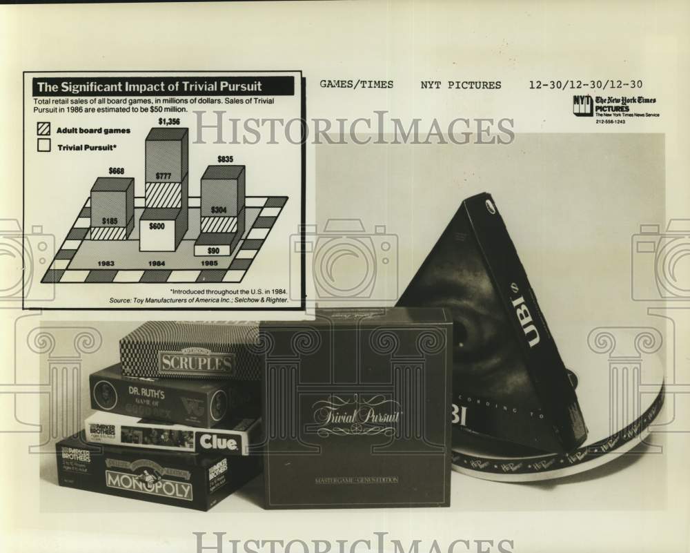 1988 Press Photo Different type of board games - noc87460- Historic Images