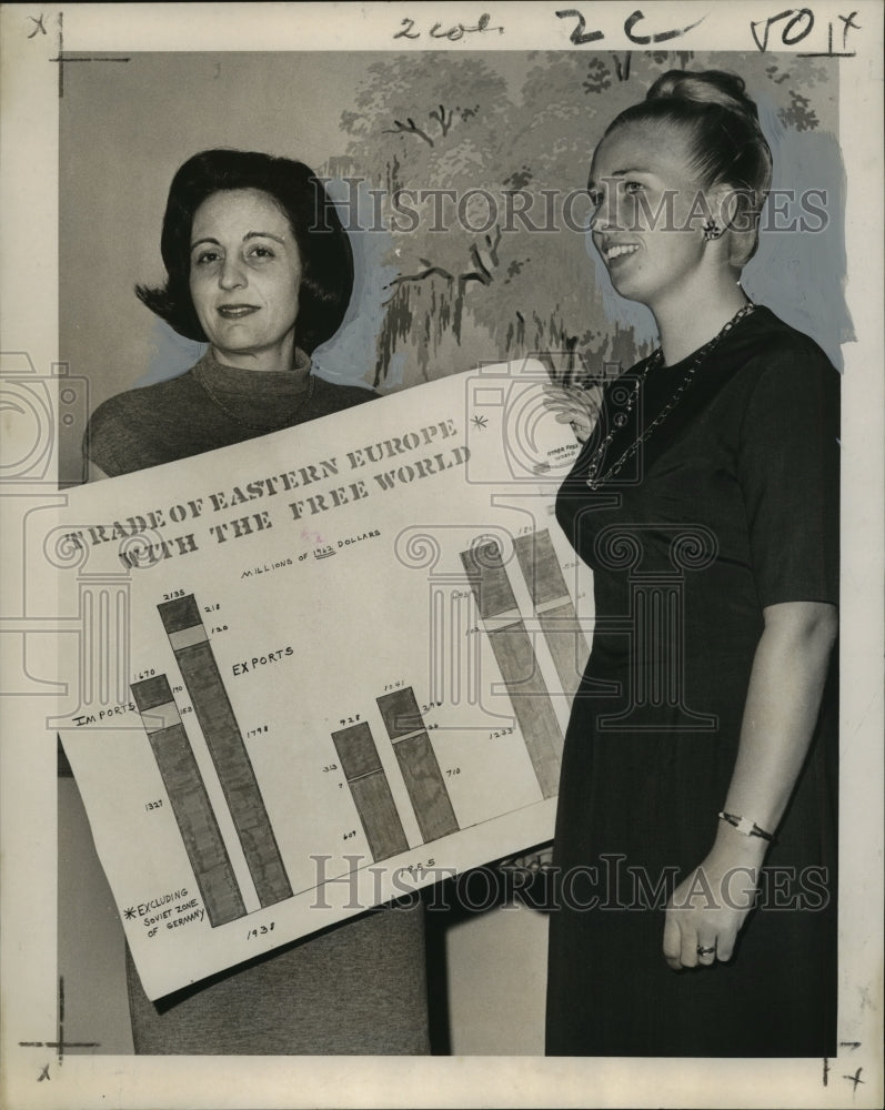 Load image into Gallery viewer, 1965 Press Photo Organization - New Orleans League of Women Voter's Study Trade
