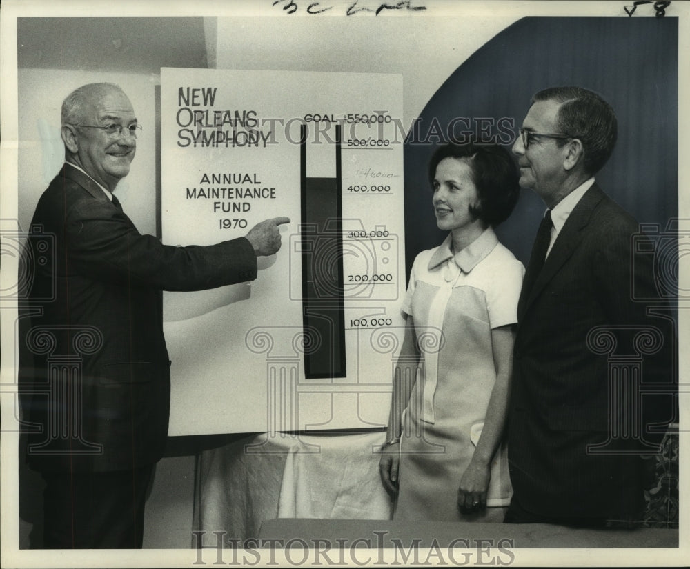 1970 Press Photo Group reviews chart for the New Orleans Symphony Fund Drive- Historic Images