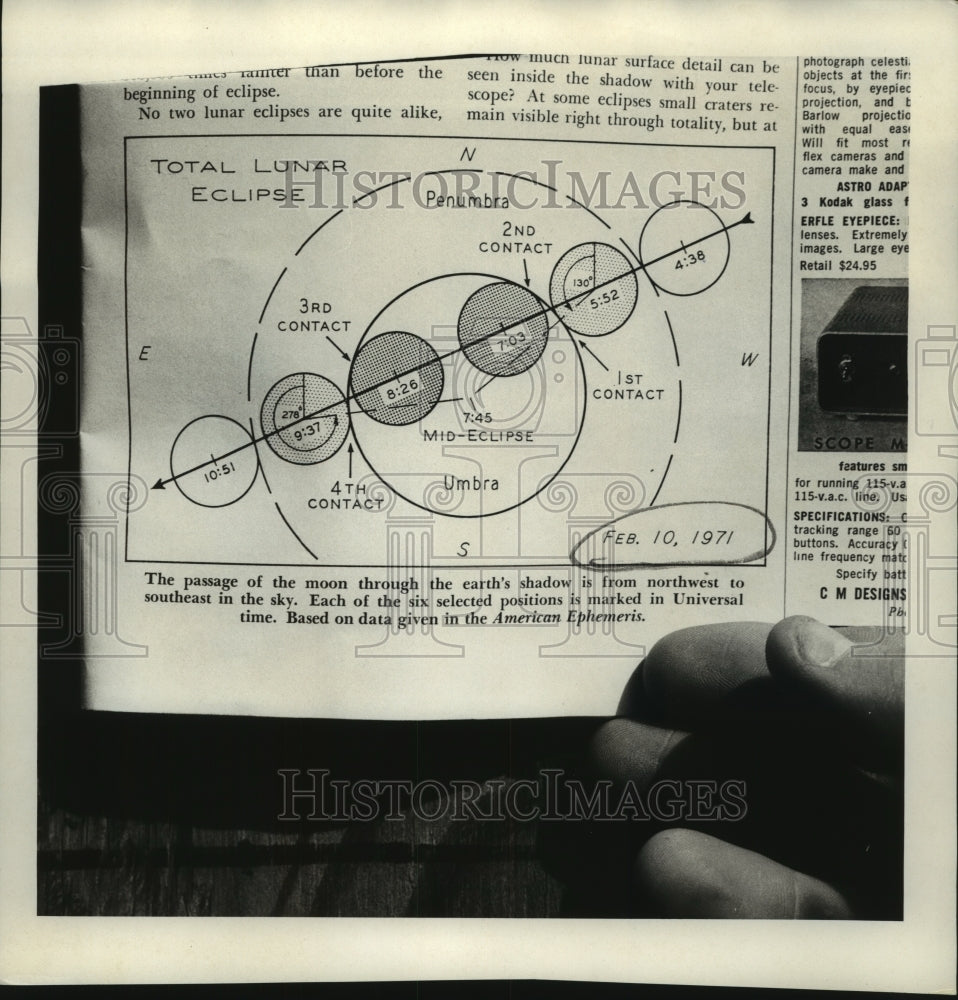 1971 Press Photo Chart of solar eclipse based on American Ephemeris data
