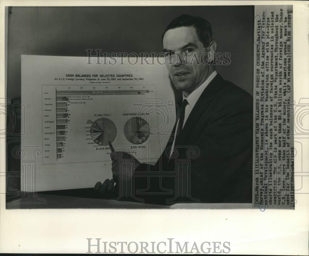 1963 Press Photo Bartlett Harvey illustrates cash balances of foreign currencies