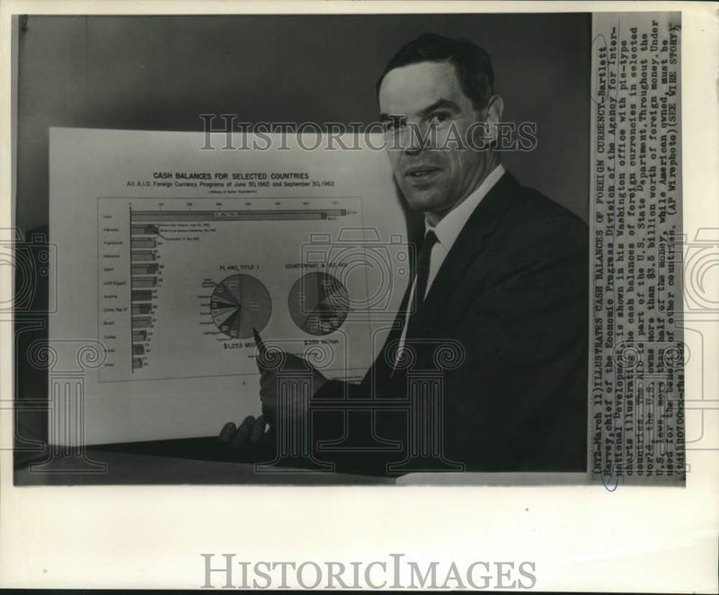 Load image into Gallery viewer, 1963 Press Photo Bartlett Harvey illustrates cash balances of foreign currencies
