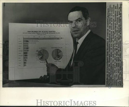 1963 Press Photo Bartlett Harvey illustrates cash balances of foreign currencies