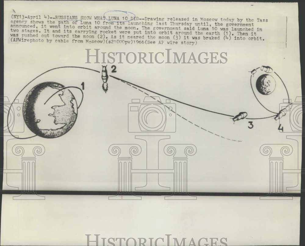 1966 Press Photo A drawing of the orbiting Luna 10 spacecraft, out of Moscow