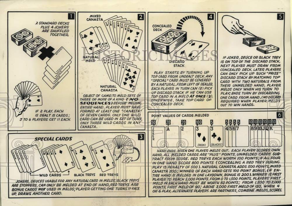 1949 Press Photo Basic Rules of Canasta Card Game- Historic Images