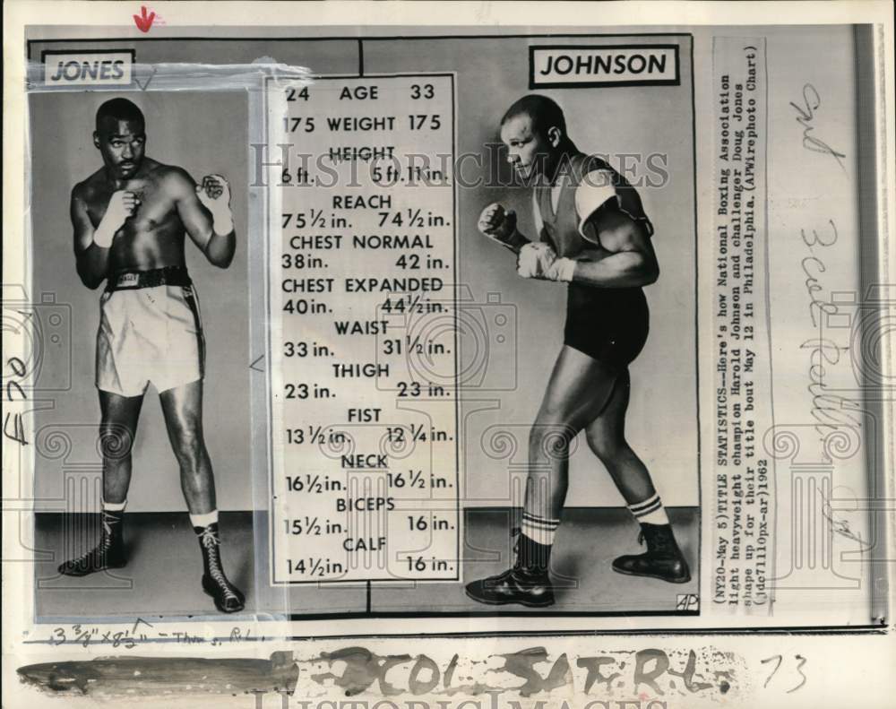 1962 Press Photo Boxers Doug Jones &amp; Harold Johnson&#39;s statistics - pis07110- Historic Images