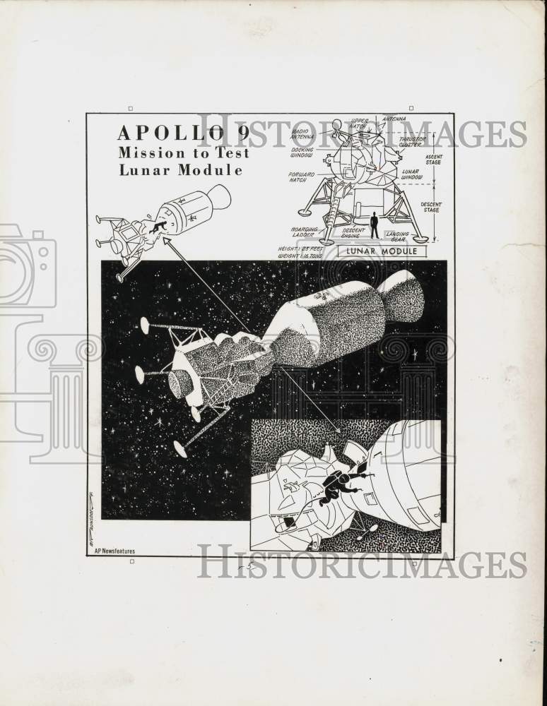 1969 Press Photo Illustration and diagram of Apollo 9 Lunar module - pix47518- Historic Images