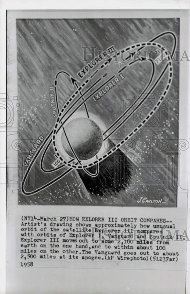 1958 Press Photo Drawing compares orbits of Explorer III and other satellites- Historic Images