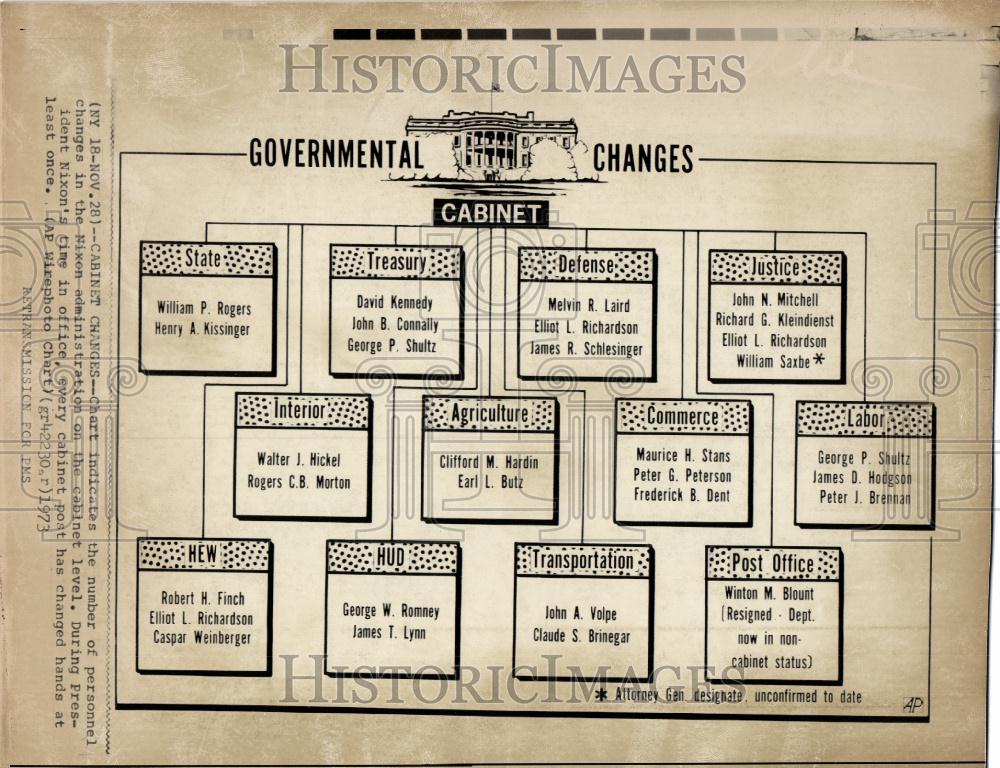 1973 Press Photo United States Cabinet President Nixon - Historic Images