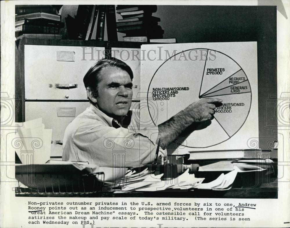 1971 Press Photo Andrew Rooney for &quot;Great American dream Machine&quot; - RSL69549 - Historic Images