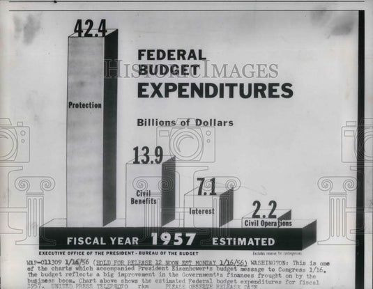 1956 Press Photo 1957 Federal Budget Expenditures - nea20167 - Historic Images