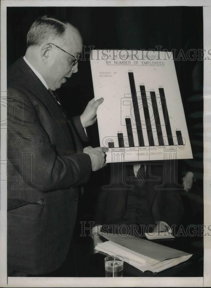 1938 Press Photo Walter Weisenberger of National Association of Manufacturers - Historic Images