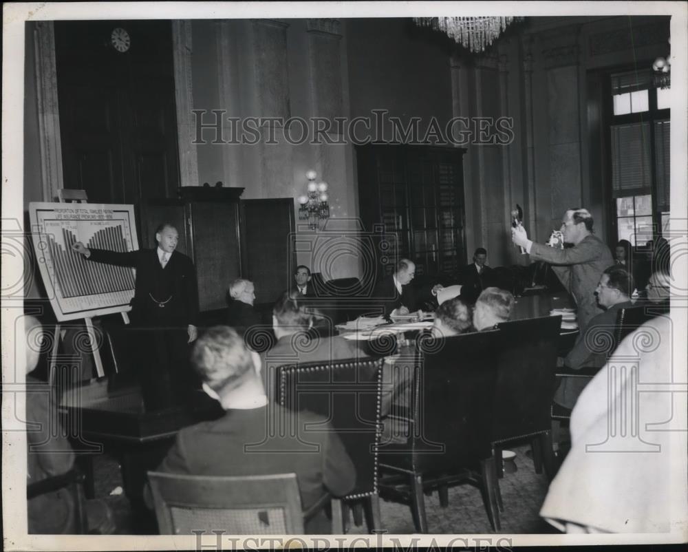 1945 Press Photo D.C. Mutual Life Ins pres Lewis Douglas, Senate Bank Committee - Historic Images