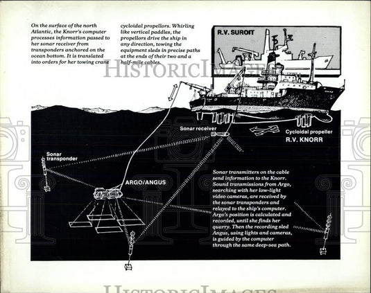 1985 Press Photo Knorr Diagram - Historic Images