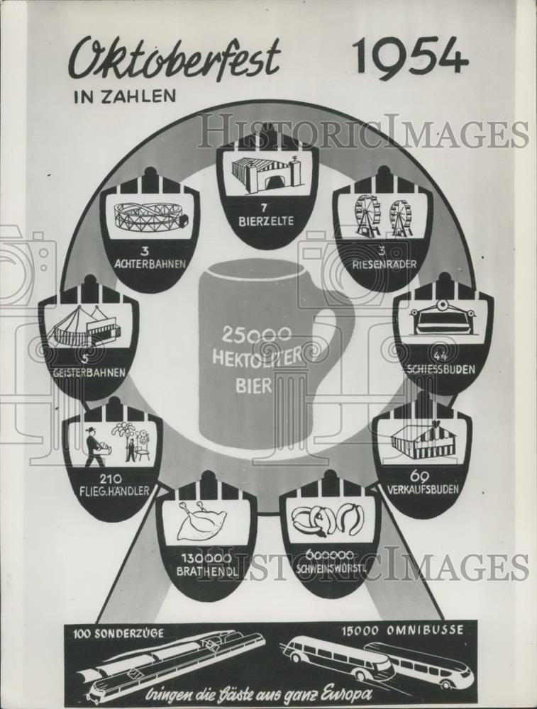 1954 Press Photo The October-Festival in numbers in Germany - Historic Images