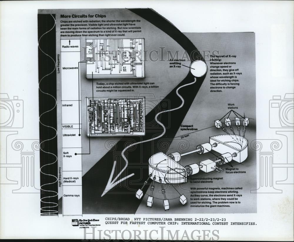 Undated Press Photo Computer Chips - Historic Images