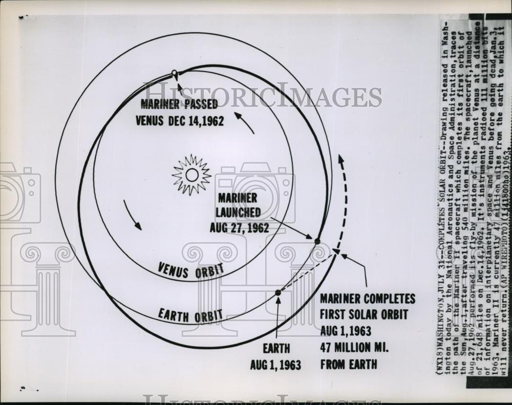 1963 Wire Photo NASA drawing which traces Mariner II's path after orbiting sun - Historic Images